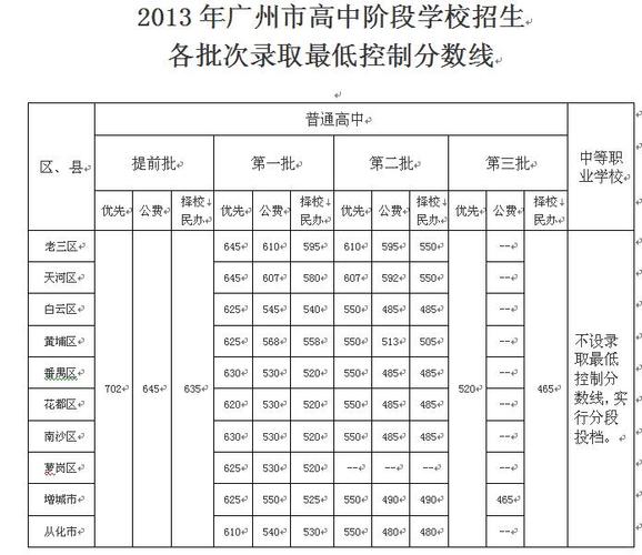 中专跨境电商需要多少分才能上?(跨境电商考试及格分数线划定)-图3 中专跨境电商需要多少分才能上?(跨境电商考试及格分数线划定)-图3