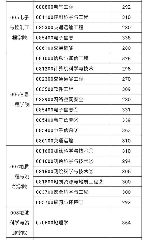 长安大学博士2021复试分数线?(博士考试复试分数线)-图1 长安大学博士2021复试分数线?(博士考试复试分数线)-图1