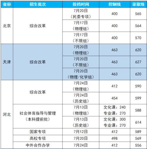 长安大学博士2021复试分数线?(博士考试复试分数线)-图3 长安大学博士2021复试分数线?(博士考试复试分数线)-图3