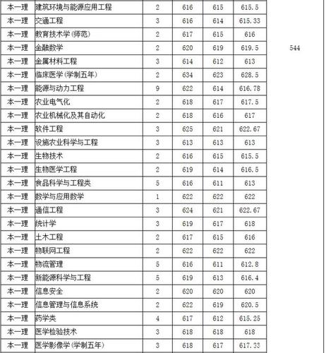 江苏大学博士值得读吗?(江苏大学博士分数线)-图3 江苏大学博士值得读吗?(江苏大学博士分数线)-图3