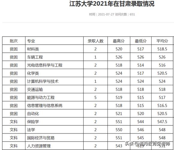 江苏大学博士值得读吗?(江苏大学博士分数线)-图2 江苏大学博士值得读吗?(江苏大学博士分数线)-图2