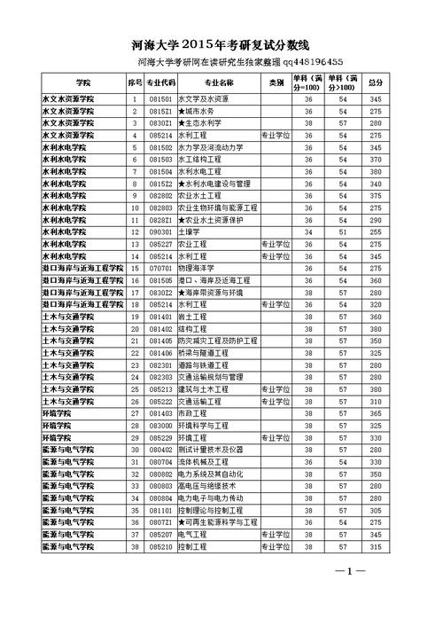 各校专业录取分数线哪里查?(各大学分数线查询)-图2 各校专业录取分数线哪里查?(各大学分数线查询)-图2