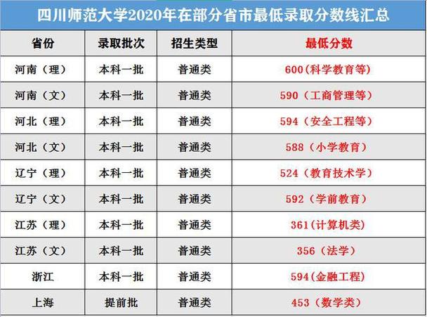 各校专业录取分数线哪里查?(各大学分数线查询)-图3 各校专业录取分数线哪里查?(各大学分数线查询)-图3