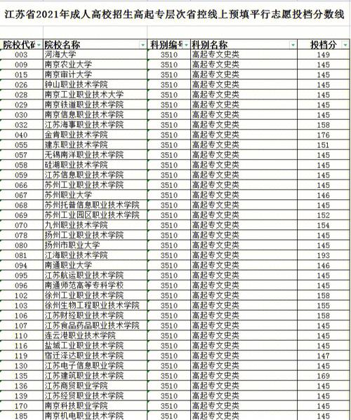 今年高考公办大专分数线大概是多少?(公办专科大学的分数线)-图1 今年高考公办大专分数线大概是多少?(公办专科大学的分数线)-图1