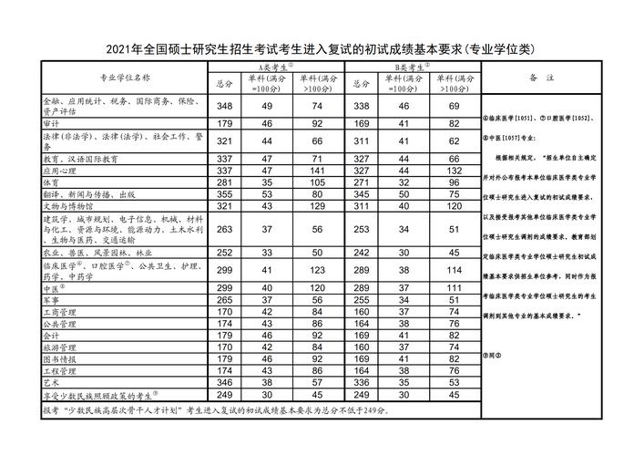 考研考广州医科大学要多少分？（广州市医科大学分数线）-图1