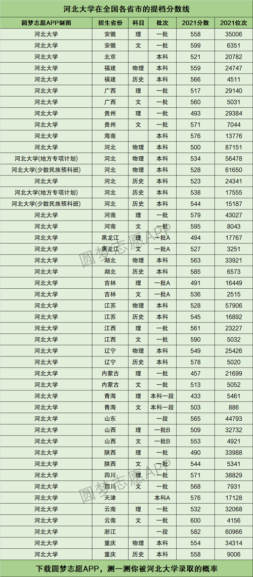 河大今年多少分理科能上?(河大分数线2016年)-图1 河大今年多少分理科能上?(河大分数线2016年)-图1