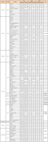 河南财政政法大学专科录取线?(河南财经政法大学2016分数线)-图3 河南财政政法大学专科录取线?(河南财经政法大学2016分数线)-图3