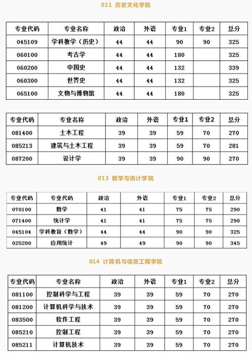 河南研究生复试分数线出来了吗?(河南研究生分数线查询)-图2 河南研究生复试分数线出来了吗?(河南研究生分数线查询)-图2