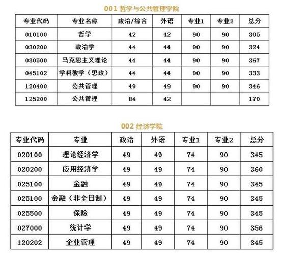 河南研究生复试分数线出来了吗?(河南研究生分数线查询)-图1 河南研究生复试分数线出来了吗?(河南研究生分数线查询)-图1