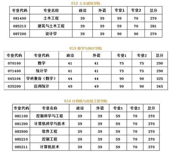 河南研究生复试分数线出来了吗?(河南研究生分数线查询)-图3 河南研究生复试分数线出来了吗?(河南研究生分数线查询)-图3
