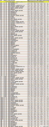 重庆医科大学录取分数线?(重庆大学医学专业录取分数线)-图2 重庆医科大学录取分数线?(重庆大学医学专业录取分数线)-图2