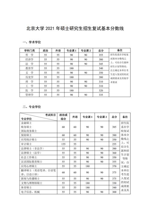考北大研究生一般要考到多少分?(t北京大学考研分数线)-图2 考北大研究生一般要考到多少分?(t北京大学考研分数线)-图2