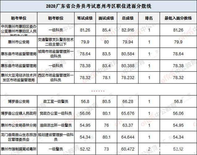 什么都不会去医院面试笔试一般多少分?(医院管理 在职分数线)-图1 什么都不会去医院面试笔试一般多少分?(医院管理 在职分数线)-图1