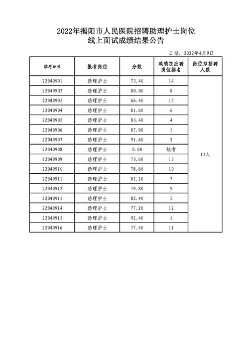 什么都不会去医院面试笔试一般多少分?(医院管理 在职分数线)-图3 什么都不会去医院面试笔试一般多少分?(医院管理 在职分数线)-图3