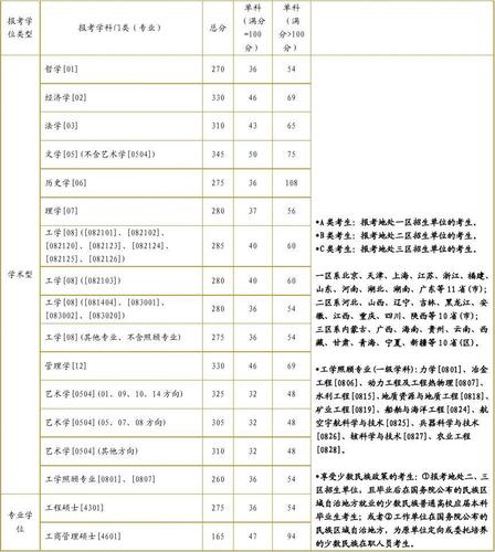 东华大学要多少分录取?(东华大学动画系分数线)-图1 东华大学要多少分录取?(东华大学动画系分数线)-图1