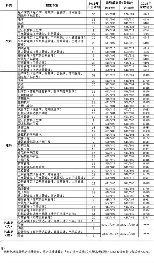 天津商业大学几本?(天津商业大学2015辽宁录取分数线)-图2 天津商业大学几本?(天津商业大学2015辽宁录取分数线)-图2