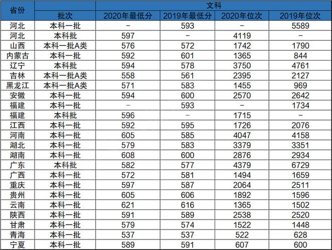 东北师范大学提前批次是一本还是二本？（东北师大二本分数线）-图3