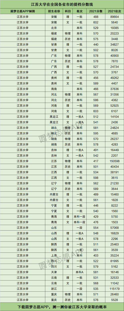 2016江苏大学甘肃录取分数线?(江苏大学分数线2016年)-图1 2016江苏大学甘肃录取分数线?(江苏大学分数线2016年)-图1