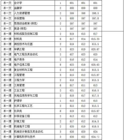 江苏大学一本线多少分2020？（江苏大学分数线2016年）-图2