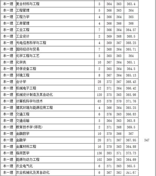 江苏大学一本线多少分2020？（江苏大学分数线2016年）-图3