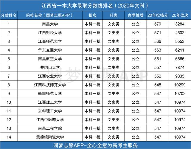 2019年江西中考满分多少？（2019江西文理科一本分数线）-图1