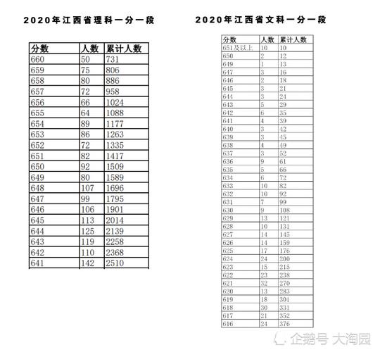 2019年江西中考满分多少？（2019江西文理科一本分数线）-图2