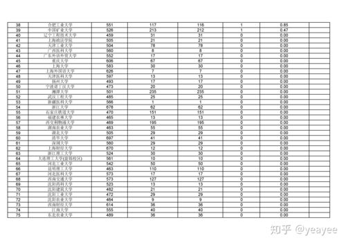 2019年理科三本线是多少分?(陕西2019年三本分数线)-图3 2019年理科三本线是多少分?(陕西2019年三本分数线)-图3
