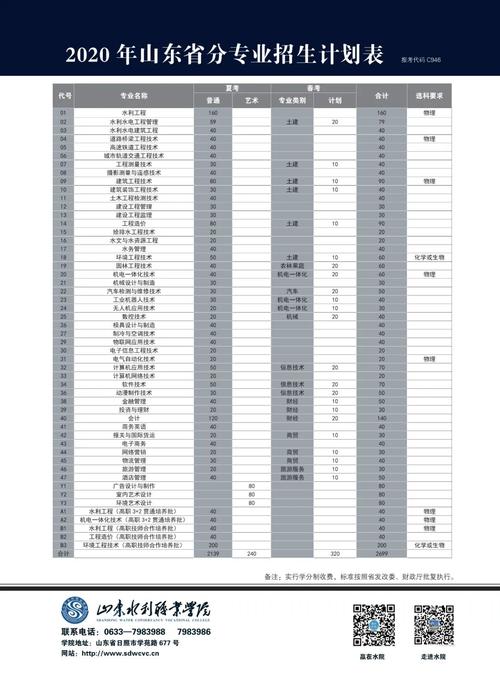 文化课270分选什么院校?(太原水利职业学院分数线)-图1 文化课270分选什么院校?(太原水利职业学院分数线)-图1