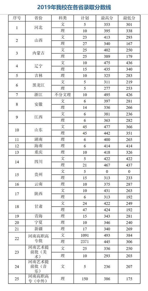 文化课270分选什么院校?(太原水利职业学院分数线)-图3 文化课270分选什么院校?(太原水利职业学院分数线)-图3