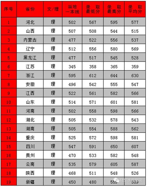 石家庄陆军学院2020录取分数线?(2020石家庄陆军学院分数线)-图3 石家庄陆军学院2020录取分数线?(2020石家庄陆军学院分数线)-图3