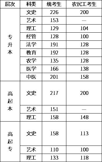 河北编导艺考2020年艺术分数线?(河北2020艺考生参考分数线)-图2 河北编导艺考2020年艺术分数线?(河北2020艺考生参考分数线)-图2