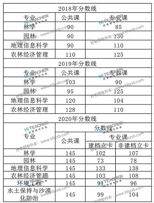 2020甘肃农业大学预科最低分是多少?(甘肃预科录取分数线2019)-图1 2020甘肃农业大学预科最低分是多少?(甘肃预科录取分数线2019)-图1