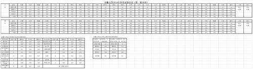 2019年安徽高考各大学录取线?(2019安徽本科学校分数线)-图2 2019年安徽高考各大学录取线?(2019安徽本科学校分数线)-图2