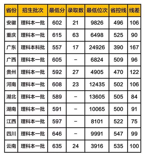 重庆三军医大学录取2020分数线?(2020陆军学院录取分数线)-图2 重庆三军医大学录取2020分数线?(2020陆军学院录取分数线)-图2