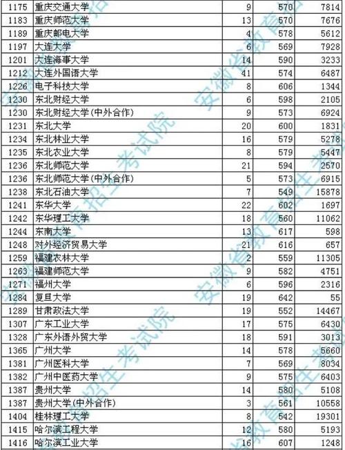 2020年一本线分数？（安徽省2020年一本投档分数线）-图1