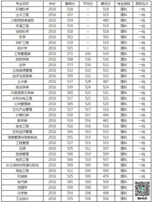 贵阳三区一地录取分数线为什么高？（贵州大学为什么有两个分数线）-图1