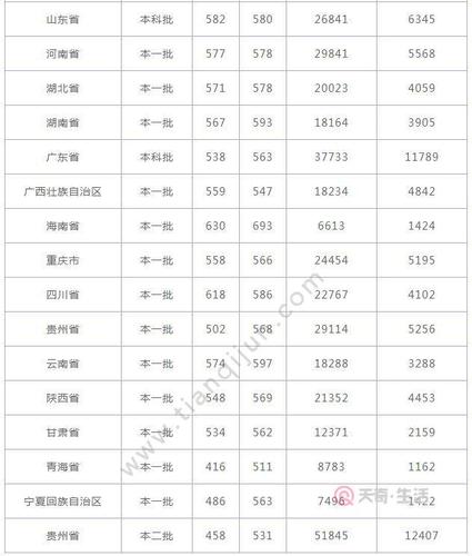 贵阳三区一地录取分数线为什么高？（贵州大学为什么有两个分数线）-图2