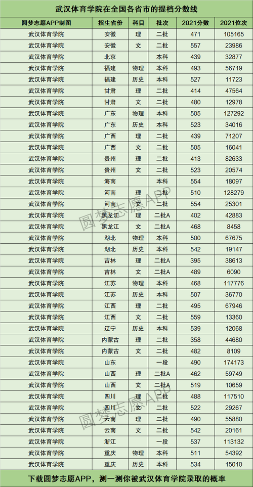 中招考试体育生2021分数线?(2019年文科类体育专业分数线)-图3 中招考试体育生2021分数线?(2019年文科类体育专业分数线)-图3