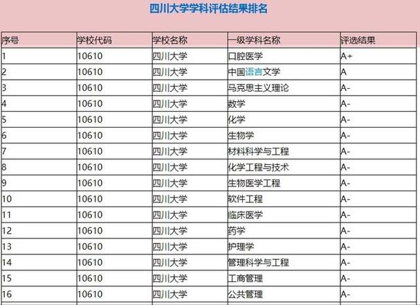 2020四川大学数学系四川录取线?(四川2020高考分数线及位次)-图3 2020四川大学数学系四川录取线?(四川2020高考分数线及位次)-图3