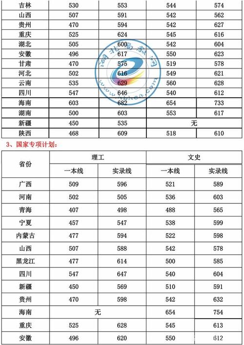2020四川大学数学系四川录取线?(四川2020高考分数线及位次)-图1 2020四川大学数学系四川录取线?(四川2020高考分数线及位次)-图1
