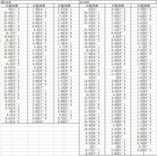 2019体考分数线标准?(体育四项分数线2019)-图1 2019体考分数线标准?(体育四项分数线2019)-图1
