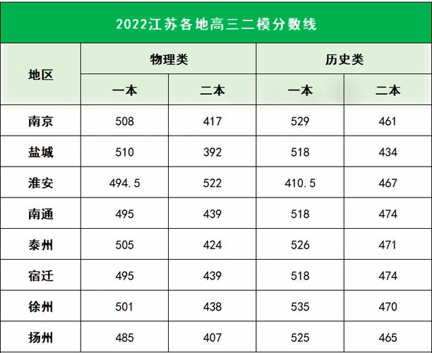 2022江苏高考一本分数线是多少？（去年二本分数线江苏）-图1