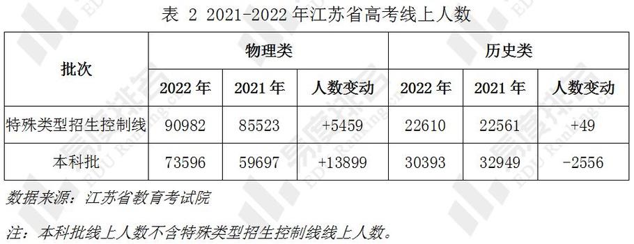 2022江苏高考一本分数线是多少？（去年二本分数线江苏）-图2
