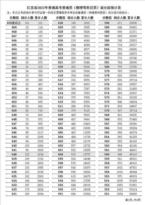 2022江苏高考一本分数线是多少？（去年二本分数线江苏）-图3