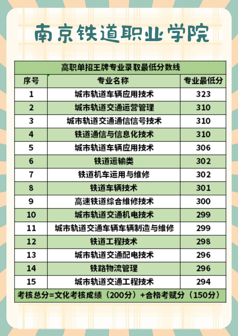 南铁单招需多少分?(南铁录取分数线高)-图1 南铁单招需多少分?(南铁录取分数线高)-图1