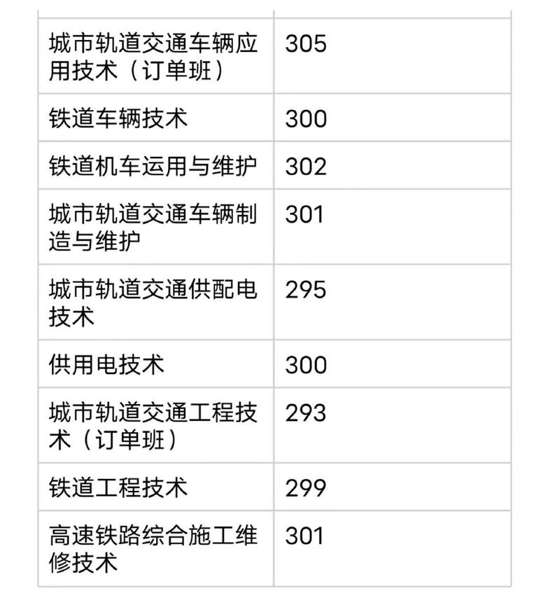 南铁单招需多少分?(南铁录取分数线高)-图2 南铁单招需多少分?(南铁录取分数线高)-图2