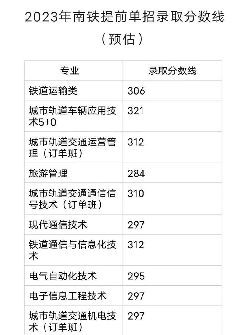 南铁单招需多少分?(南铁录取分数线高)-图3 南铁单招需多少分?(南铁录取分数线高)-图3