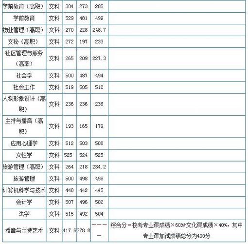 中华女子学院美术生录取分数线2023?(中华女子学分数线)-图2 中华女子学院美术生录取分数线2023?(中华女子学分数线)-图2