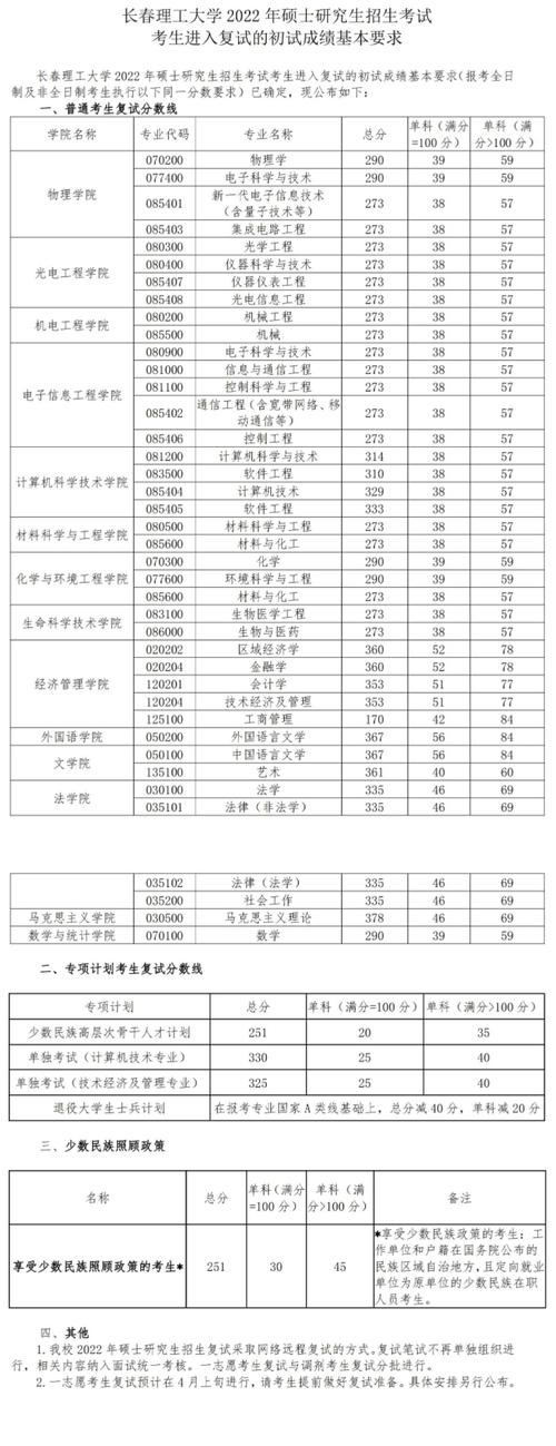 长春理工2023分数线?(长春文科的分数线)-图1 长春理工2023分数线?(长春文科的分数线)-图1