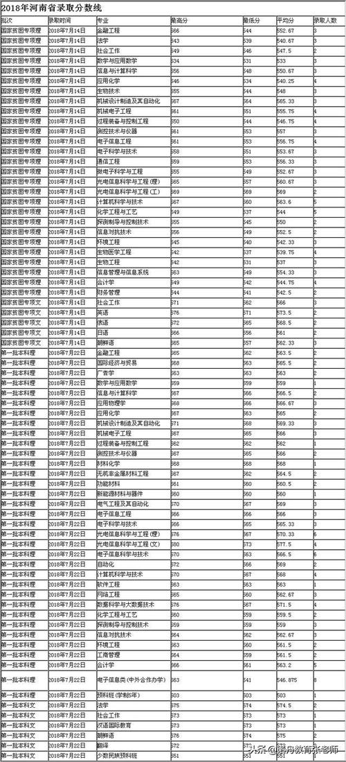 长春理工2023分数线?(长春文科的分数线)-图3 长春理工2023分数线?(长春文科的分数线)-图3